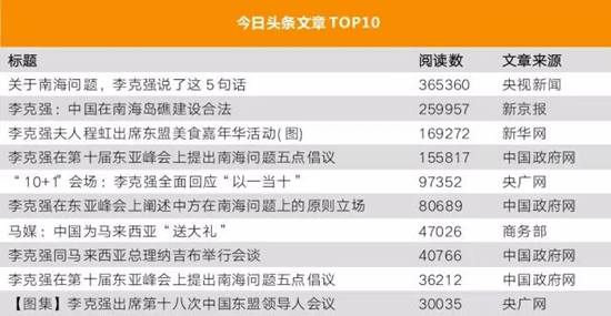 李克強總理出國，網(wǎng)友最關注什么？